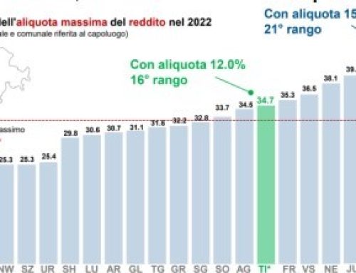 La riforma fiscale in Ticino
